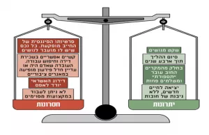 ביטול מענקי קורונה מביא לחדלות פירעון ולפשיטת רגל